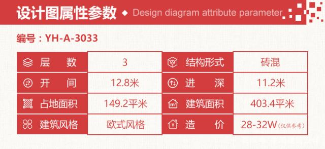 二三十萬(wàn)誰(shuí)沒(méi)有，與其存放在銀行，不如回家建棟氣派別墅，過(guò)瀟灑生活。3款造價(jià)20萬(wàn)的別墅圖紙任你挑選，圖紙難求快收藏好！