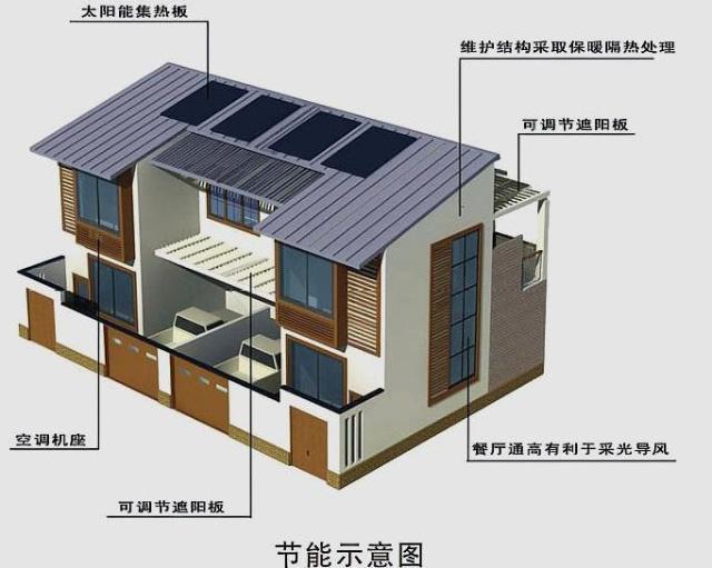 為父母也為自己修建一個美好的家園了！在享受鄉(xiāng)村秀美風(fēng)景的同時，提高生活品質(zhì)也是刻不容緩的事情。