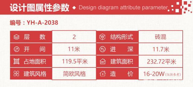 有些人感嘆自己的宅基地面積小，建不出豪宅的感覺。今天介紹3套小戶型農(nóng)村別墅，無論蓋哪個(gè)都漂亮！