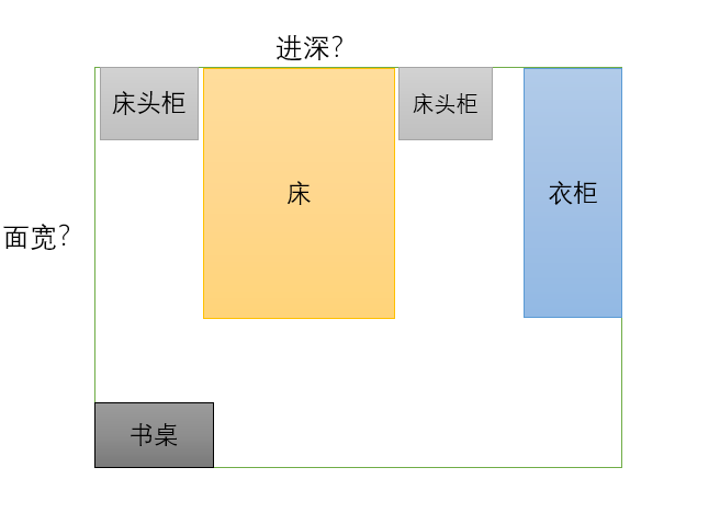 自建房戶型怎么設(shè)計(jì)？臥室要多寬多深才夠用？